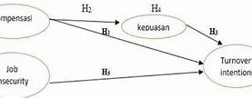 Faktor Penyebab Turnover Intention Menurut Para Ahli