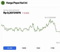 Harga Coin Master Combat Hari Ini